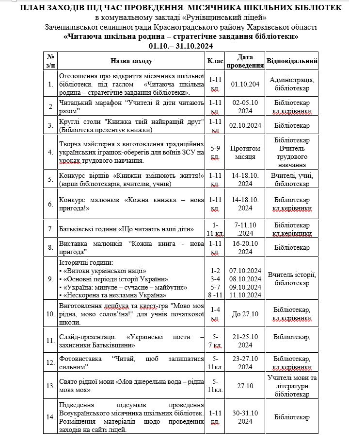 План проведення місячника бібліотек 2024