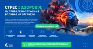 стрес